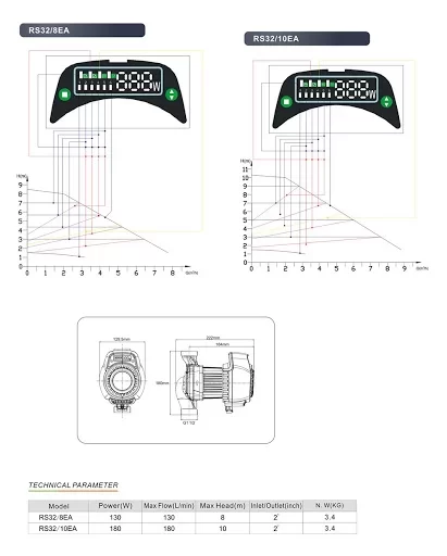 Greenpro RS32/8EA hoge efficiëntie warmtepomp circulatiepomp - Afbeelding 4