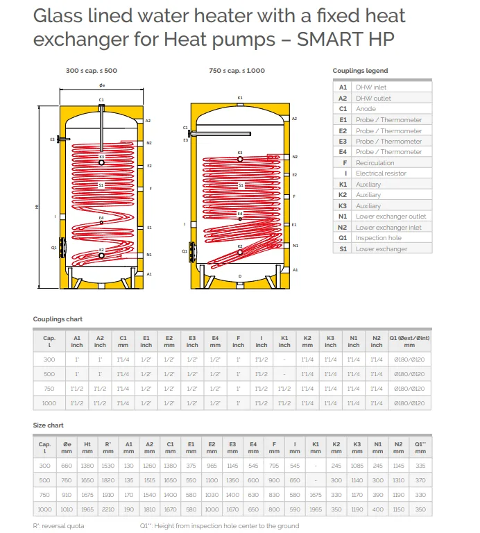 Fiorini tapwaterboiler 819060251X Smart HP300 300 Liter - Afbeelding 2