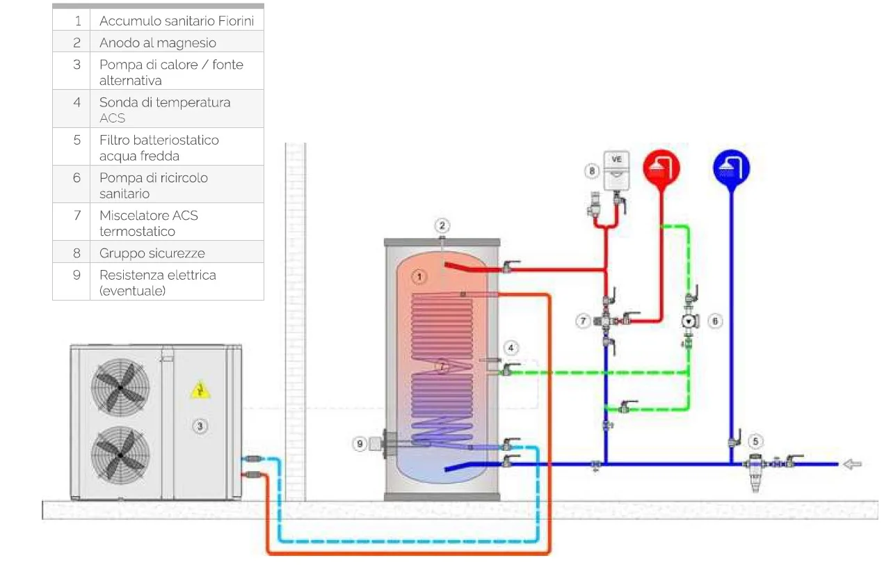 Fiorini tapwaterboiler 819060251X Smart HP300 300 Liter - Afbeelding 3