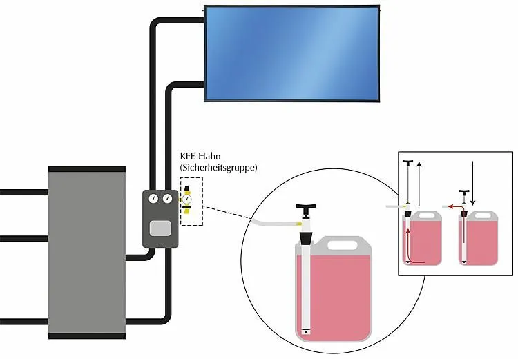 Handpomp dubbele slag vulpomp voor het vullen en bijvullen van glycol in zonneboilersystemen - Afbeelding 3