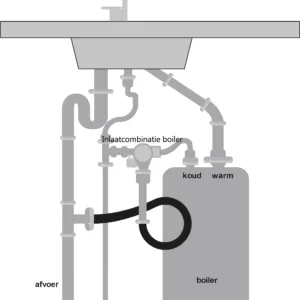 Close-In boiler & doorstroomboiler