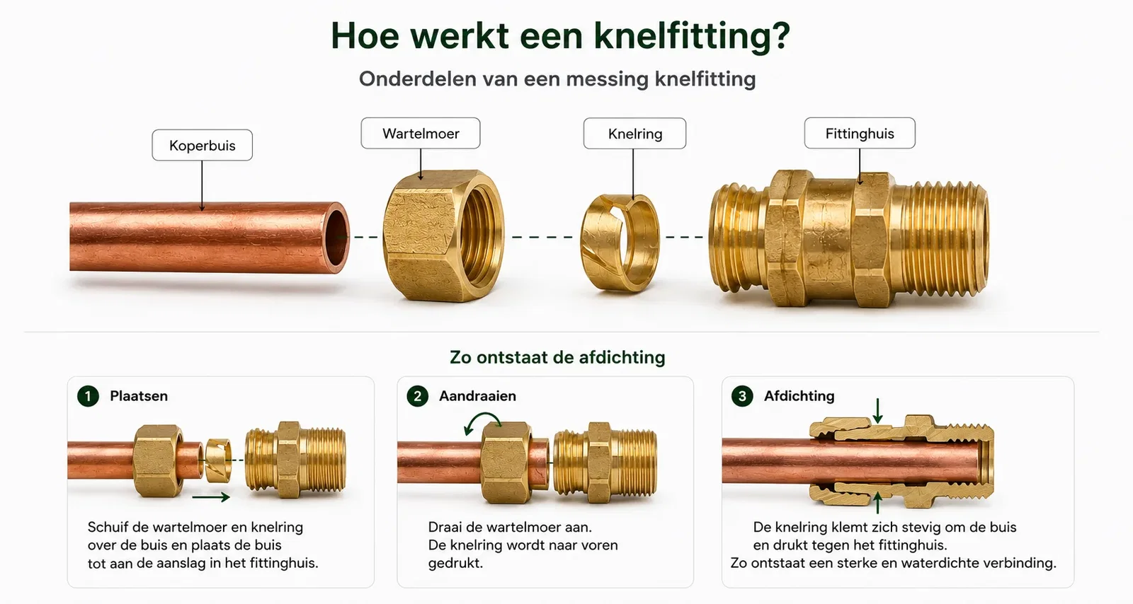 Werking van een messing knelfitting